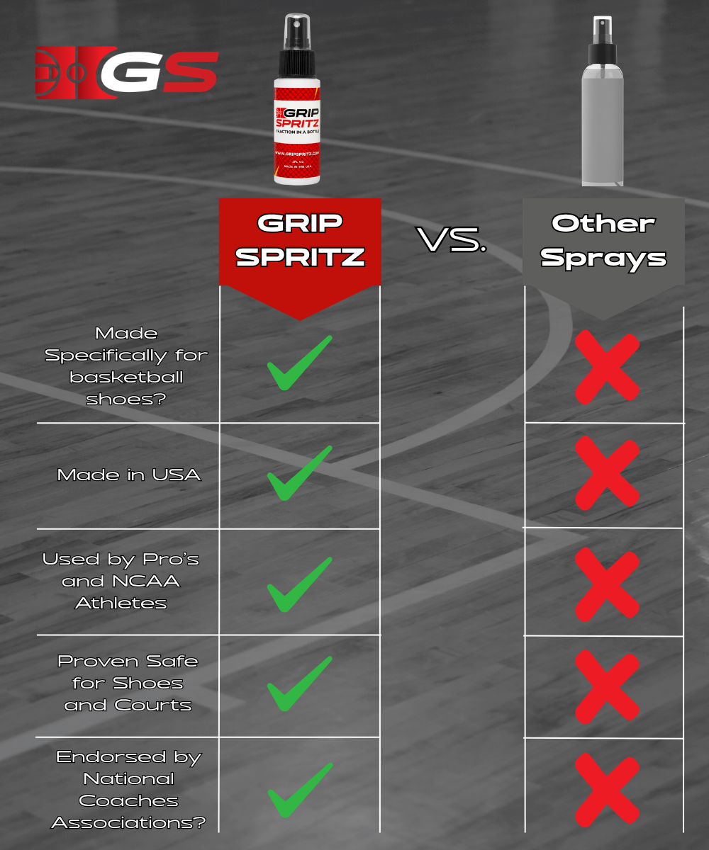 Grip Spritz Basketball Shoe Grip Spray Year Round Bundle | 2 Bottles + Spritz Mitt