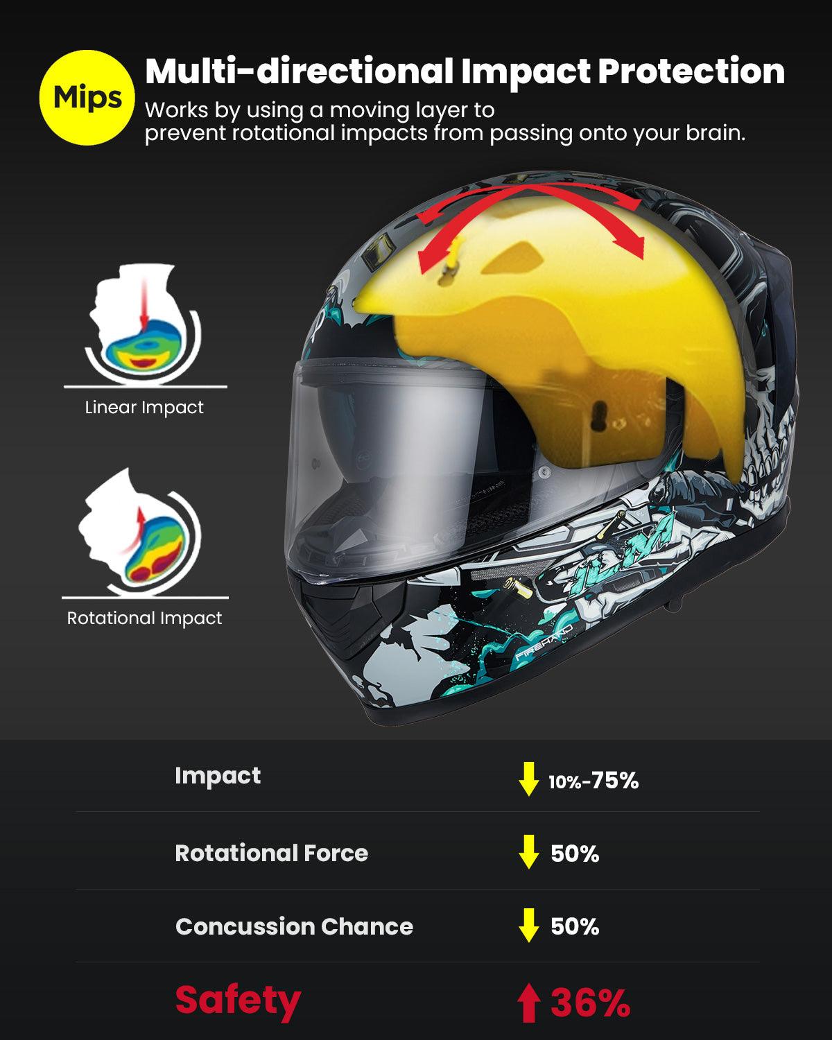 ILM Full Face MIPS Motorcycle Helmet | 129M