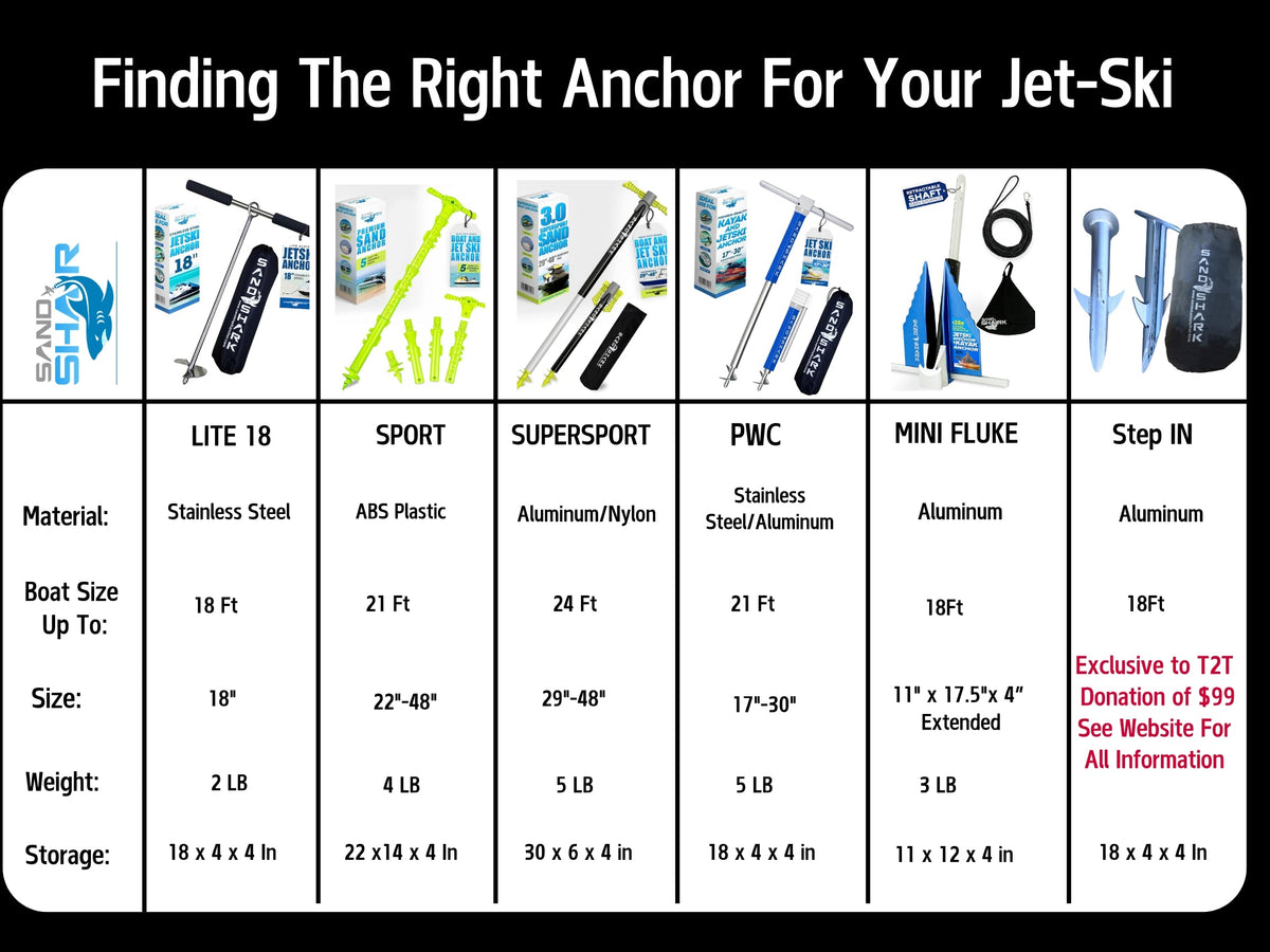 Fluke Anchor | Retractable Shaft (5lbs)