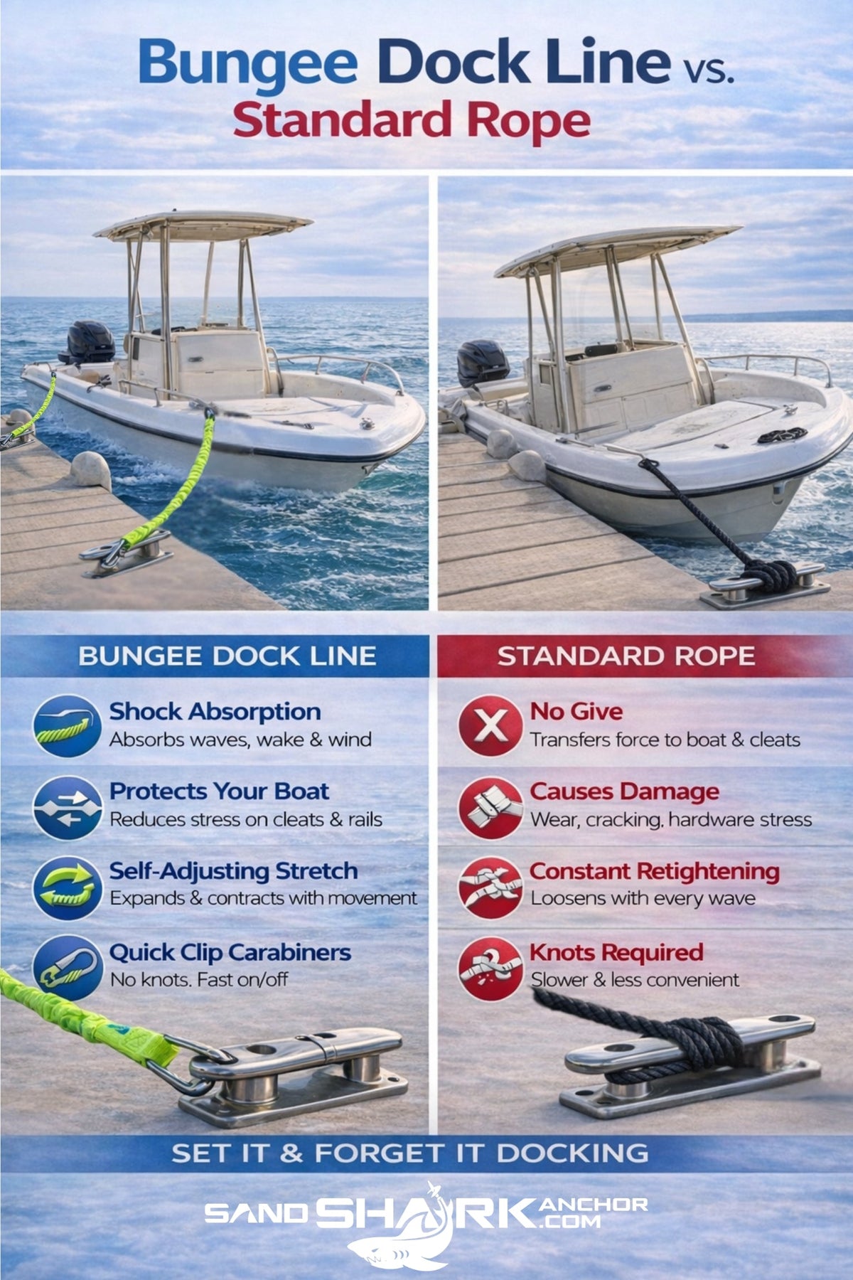 Premium Flat Bungee Line | Stretches 4-7' (2PK)