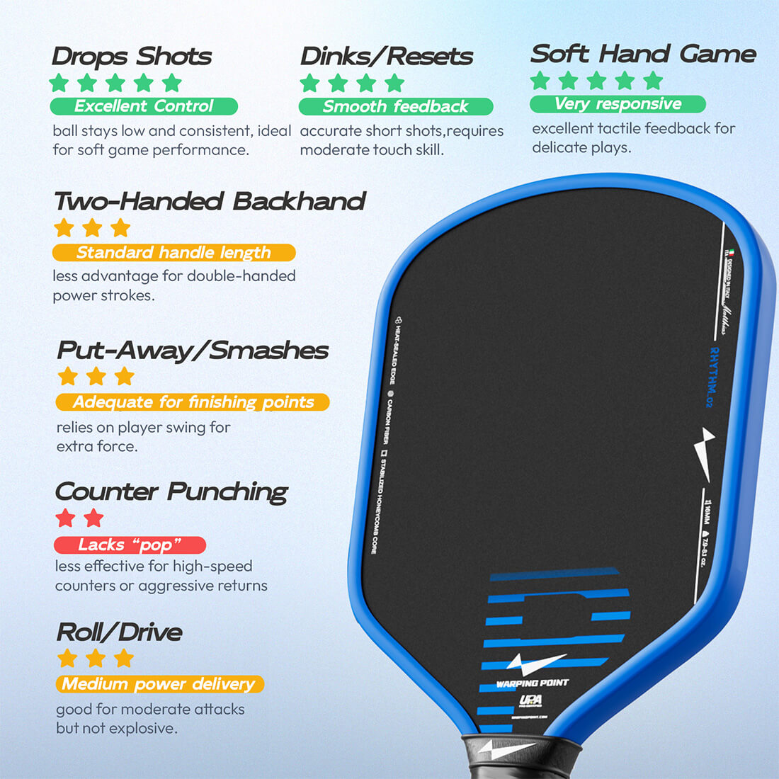 Rhythm Pickleball Paddle | Hybrid