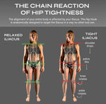 Hip Hook™ System (+ Orbit® & App)