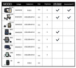 EUNORAU BC281 Bluetooth Displays UART Protocol