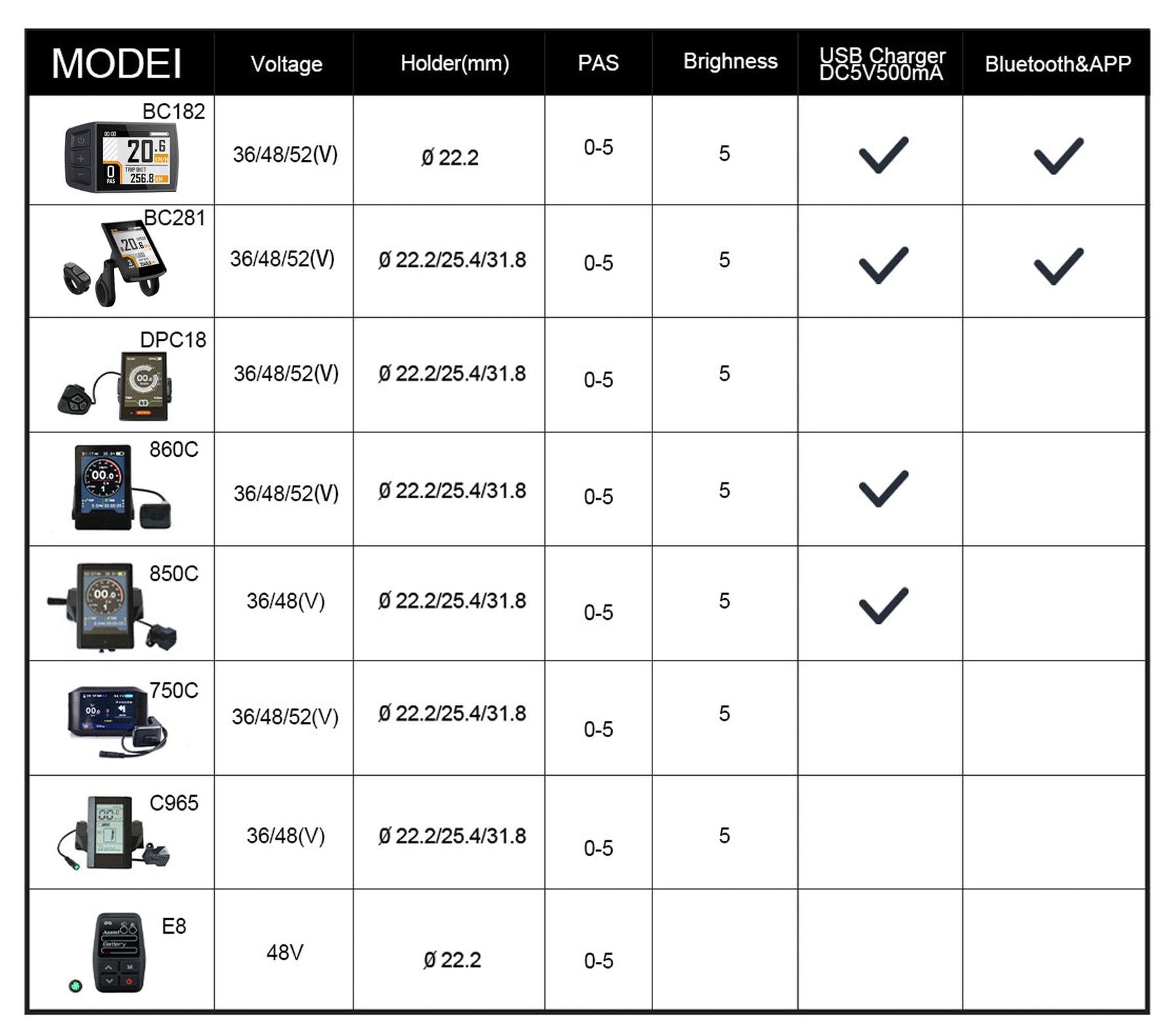 EUNORAU BC281 Bluetooth Displays UART Protocol
