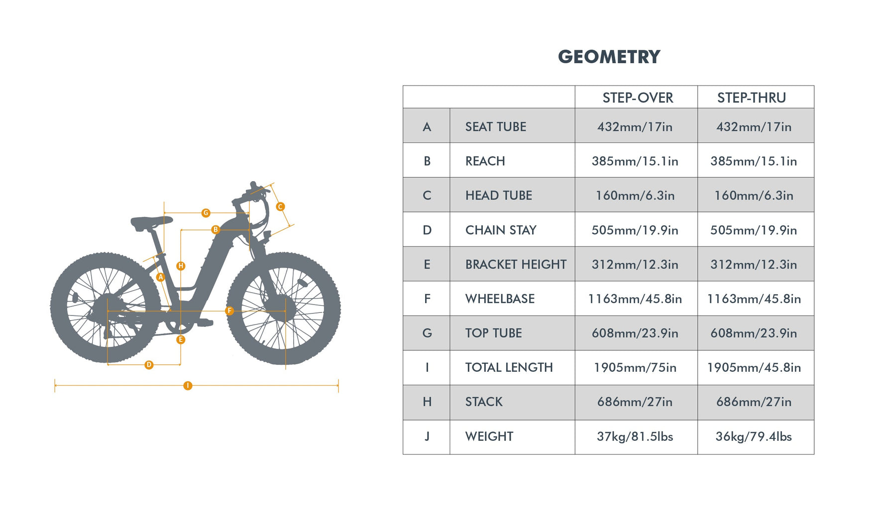 FAT-AWD 2.0 E-Bike