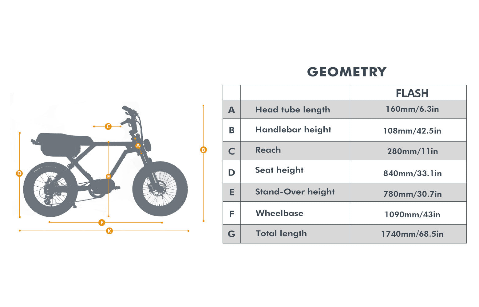 FLASH AWD 1.0 Dual Motor E-Bike | 2x750W