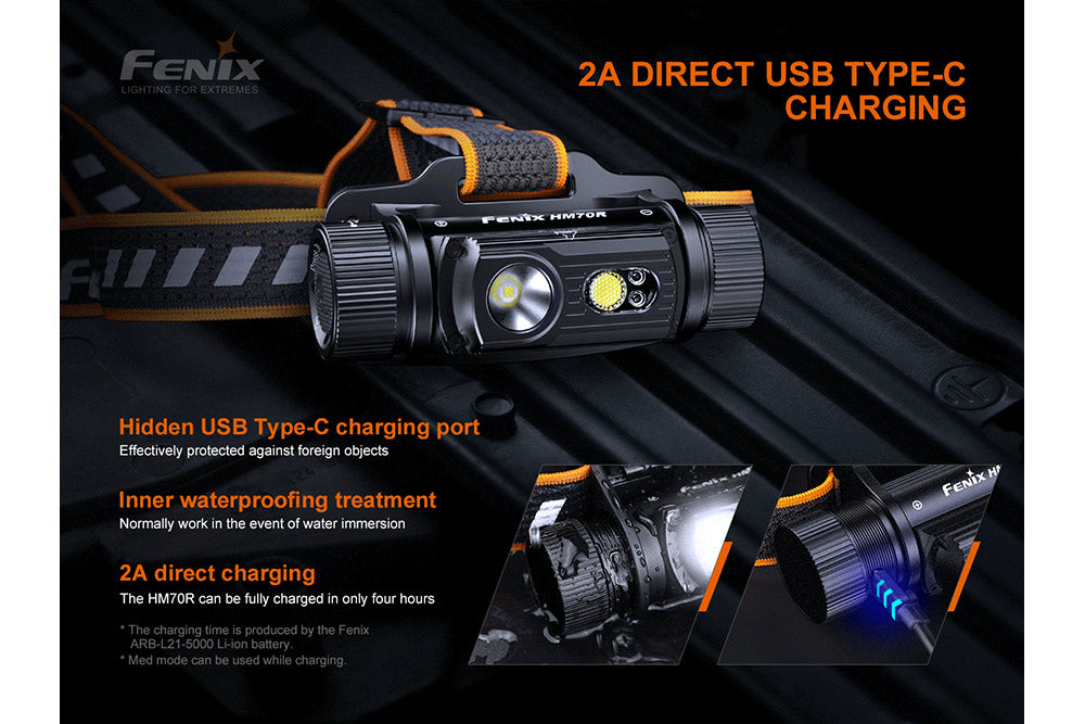 Fenix HM70R Rechargeable LED Headlamp | 1600 Lumens
