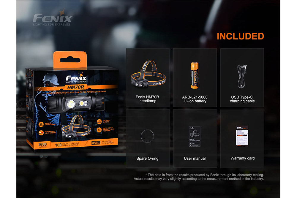 Fenix HM70R Rechargeable LED Headlamp | 1600 Lumens