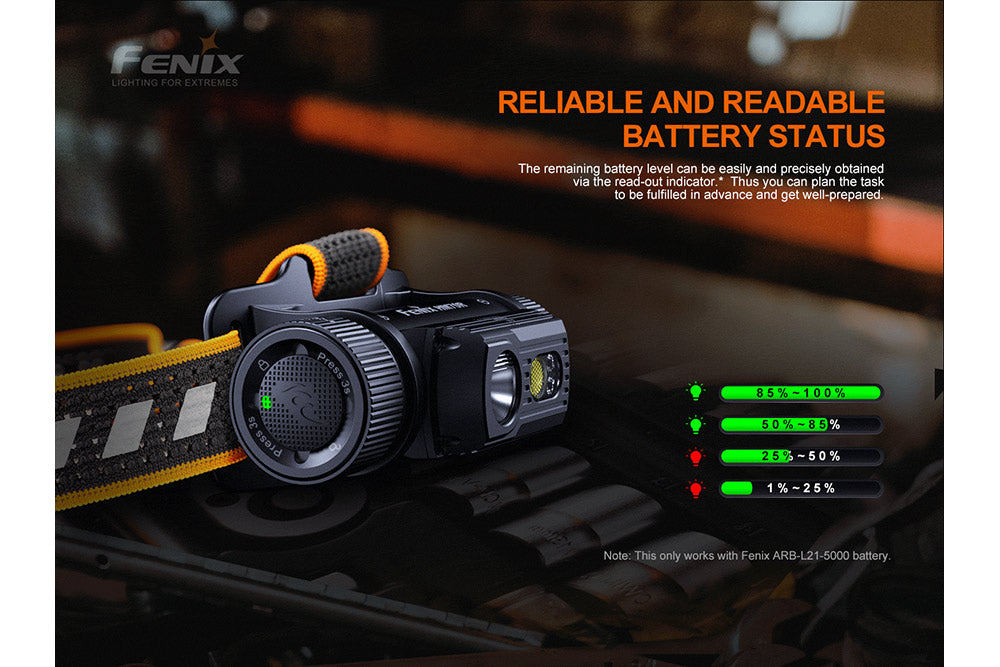 Fenix HM70R Rechargeable LED Headlamp | 1600 Lumens