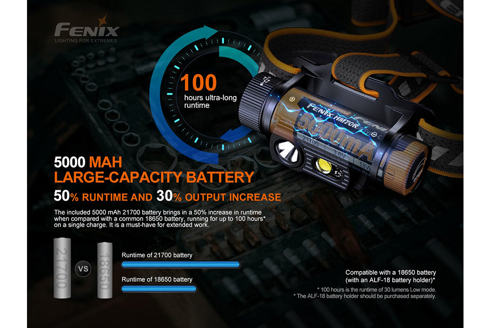 Fenix HM70R Rechargeable LED Headlamp | 1600 Lumens