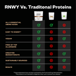 RNWY Complete Protein