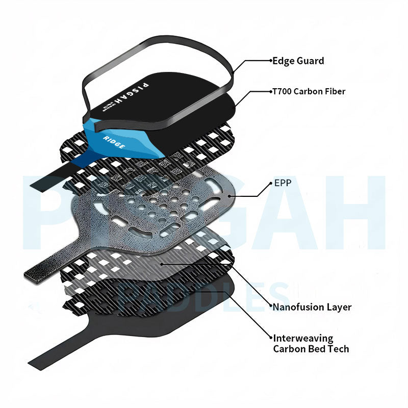 Pisgah Ridge Pickleball Paddle | Carbon Fiber | Everyday Performance