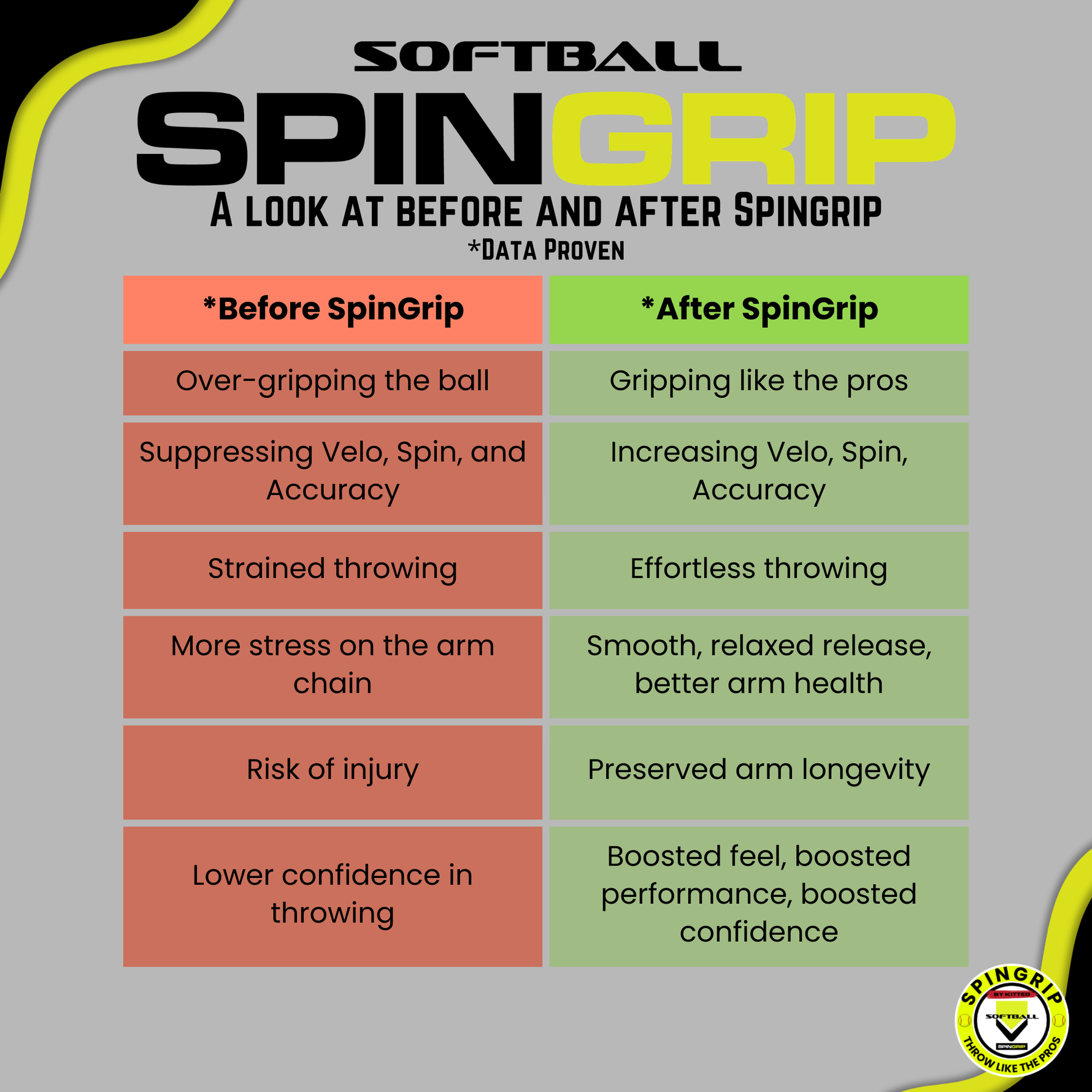 SpinGrip Softball