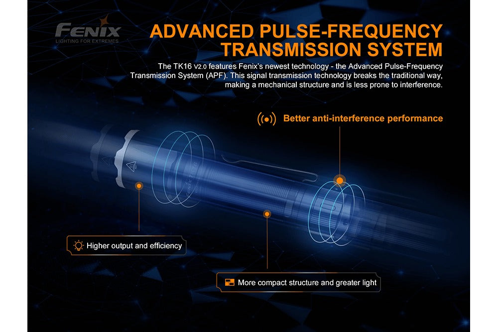 Fenix TK16 V2.0 Tactical Flashlight | 3100 Lumens