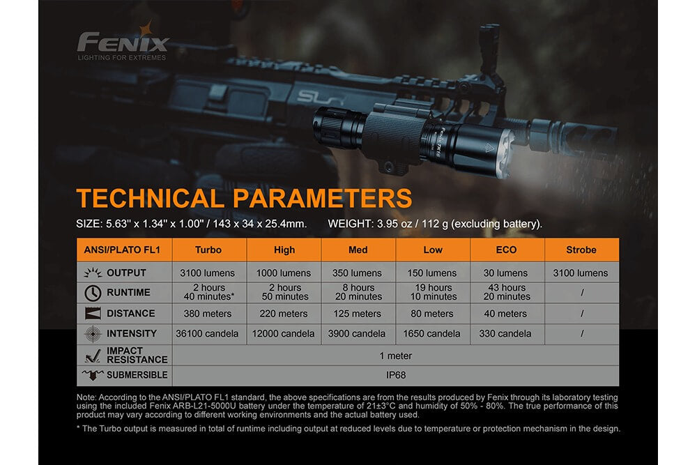 Fenix TK16 V2.0 Tactical Flashlight | 3100 Lumens