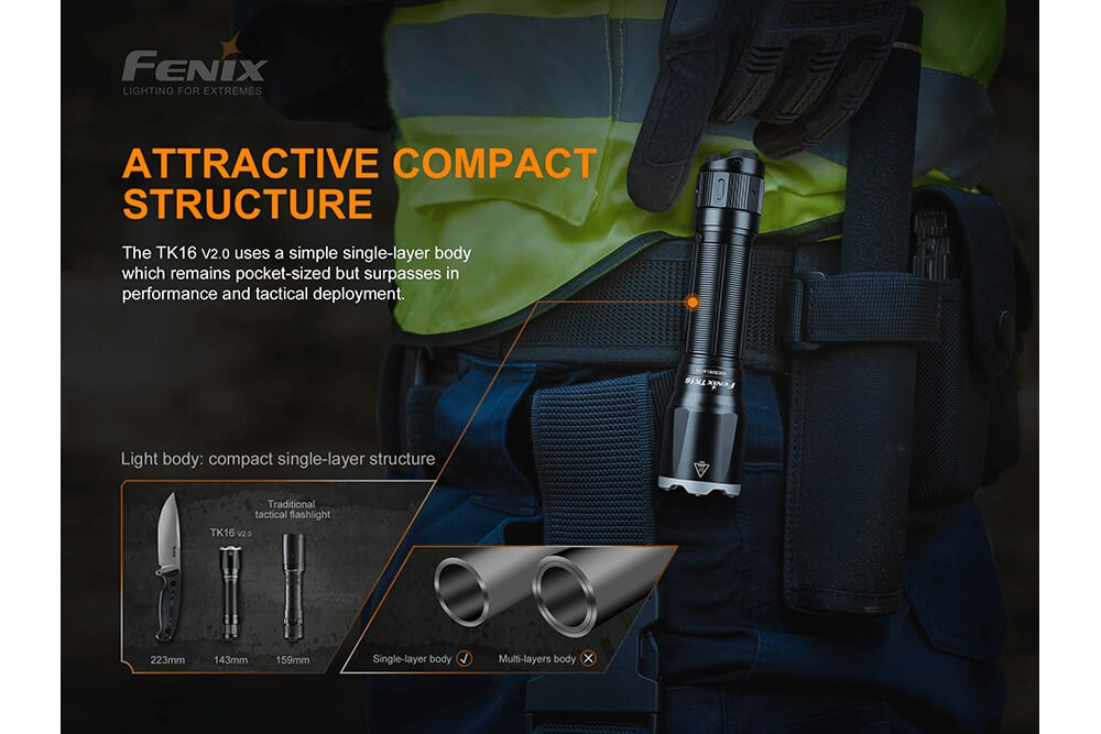 Fenix TK16 V2.0 Tactical Flashlight | 3100 Lumens