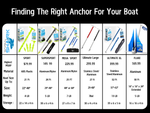 Lite 36 Anchor