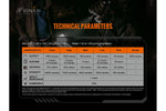 Fenix TK20R V2.0 Rechargeable Flashlight | 3000 Lumens