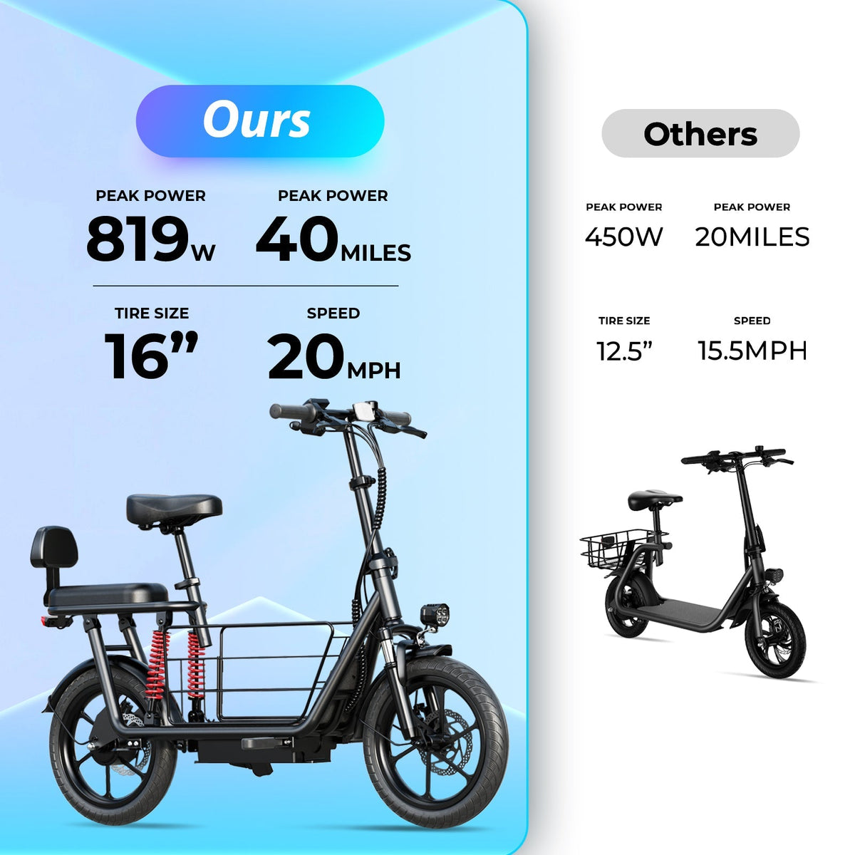 Windhorse C3 Max Electric Scooter